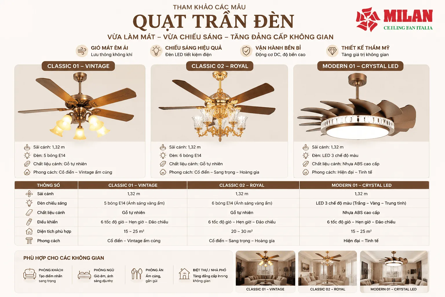 quạt trần đèn chùm